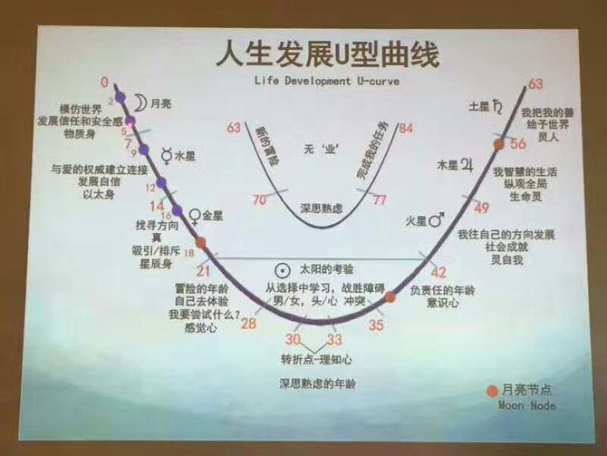 余秀华5/1生产者62基因天命光之语大诗人@人类图