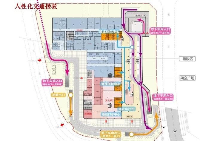 医院一层接驳区交通组织流线图内外衔接交通规划一方面,规划步行专用