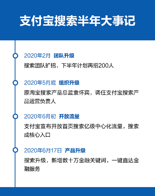 新知图谱, 中国互联网2020年鉴：上半年推直播，下半年抢搜索