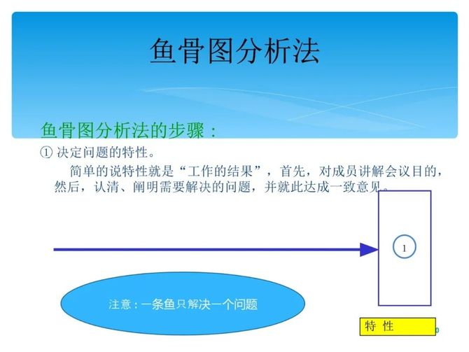 很全面的鱼骨图分析法请参考