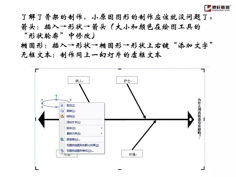 问题分析工具——史上最全鱼骨图分析法