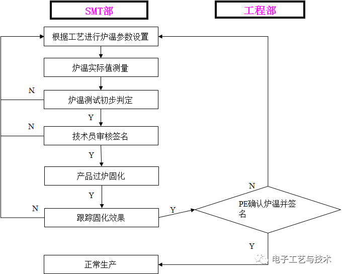 smt与dip工艺流程,很全面!