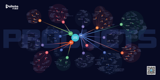 一键领取产品经理必备知识地图