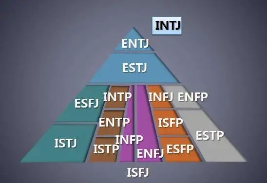 mbti 天生不同:人格类型识别和潜能开发