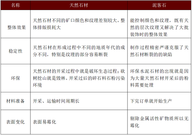 什么是泥客石?