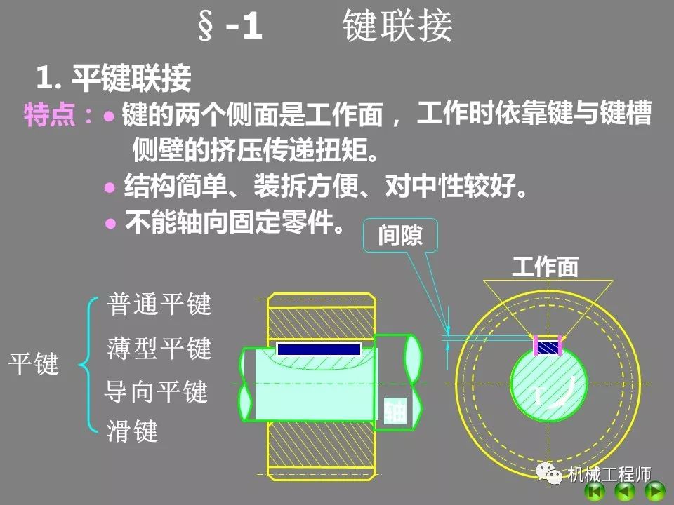 ppt复习机械设计中的平键,花键,无键联接与销联接