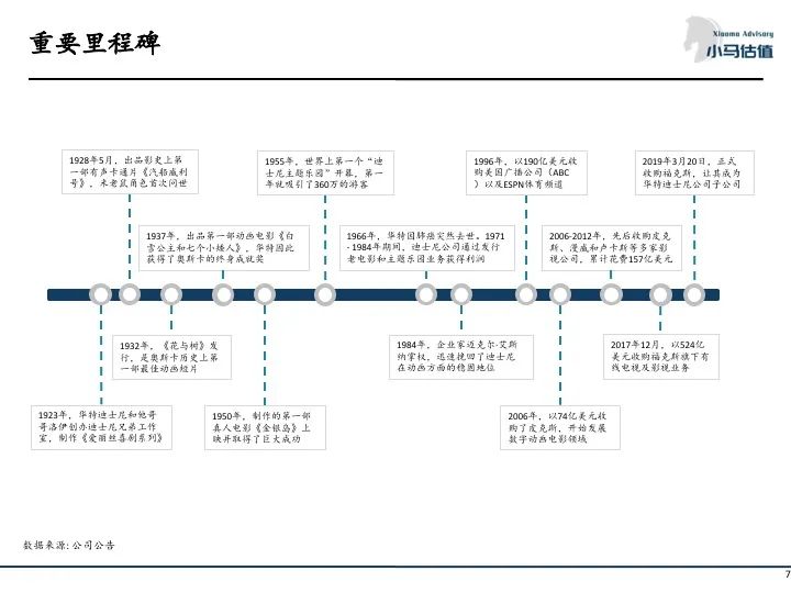 重要里程碑