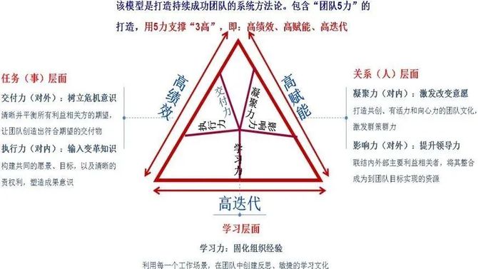 "铁三角"团队教练学习项目 第五期 上海_加瓦企业教练-商业新知