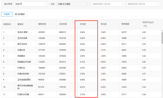 拼多多直通车关键词质量分快速上十分