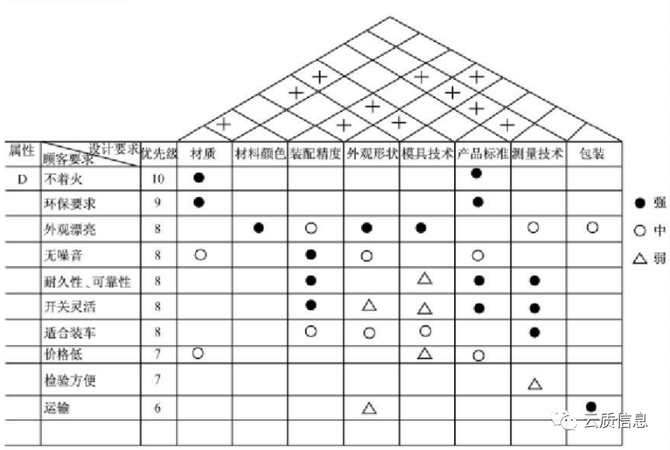 一组因素a,a或两组因素a,b的l型或t型矩阵图合在一起使用,以表示一组