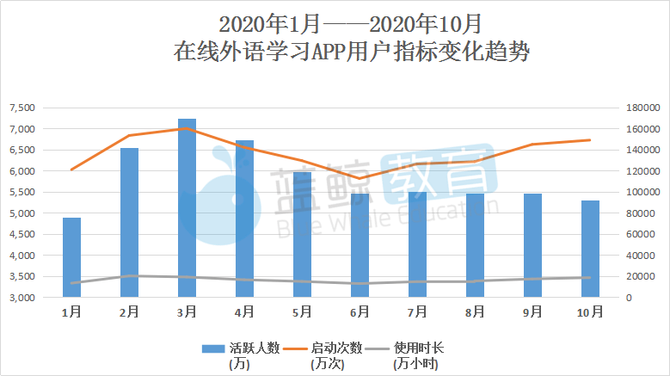 10月外语学习app榜"冀教学习"跌出前五"流利说-英语"月活创年度新低