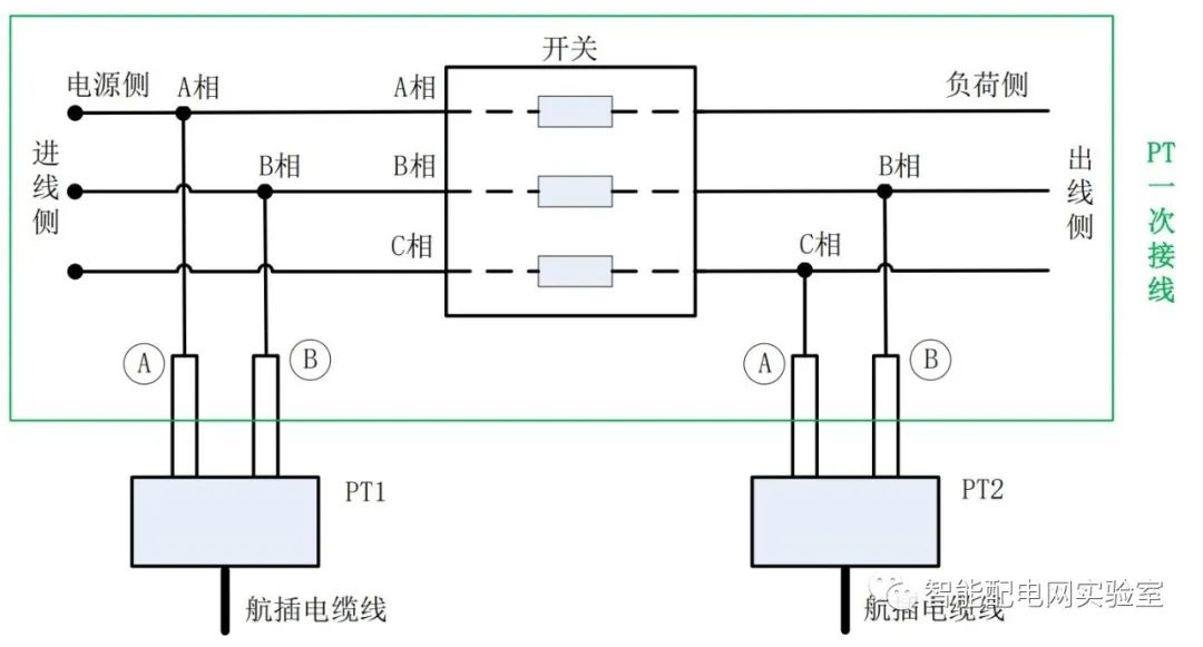 pt2           的             a           柱