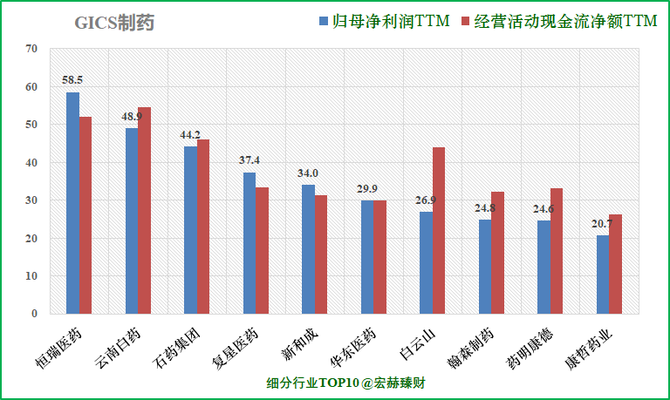 护城河评级安图生物