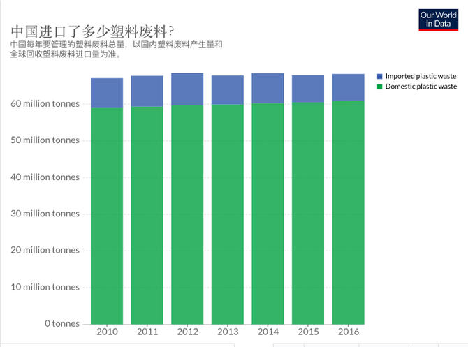 大数据 关于塑料污染的数据报告分析(5)