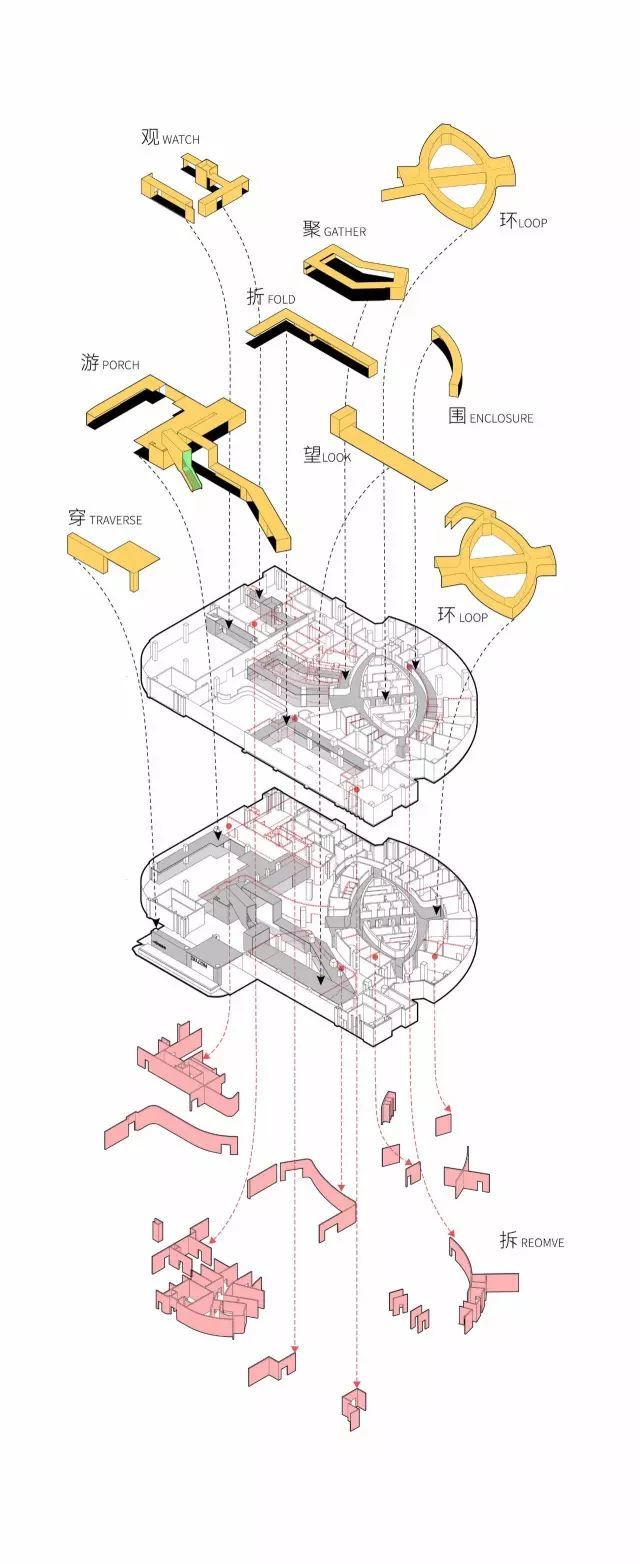 那些拿下甲方的建筑分析图都是这么画出来的