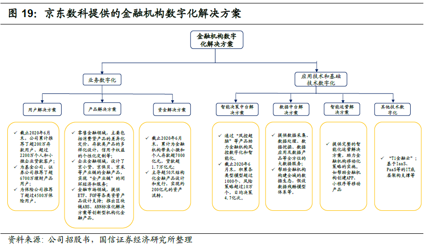 金融机构数字化解决方案收入成为业绩增长的核心动力