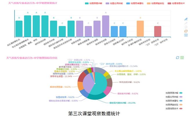 突破经验式课堂未来教学的精准评价迈入数据分析云时代