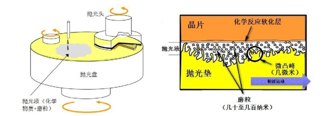 如何获得一块完美的碳化硅晶片