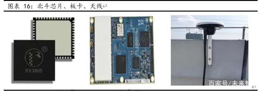 国产北斗导航天线已能满足用户在导航上的基本需求