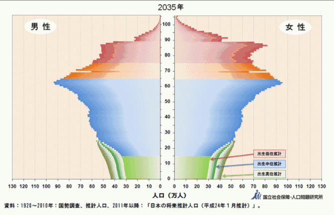 有一种最恐怖的人口模型 棺材型人口结构