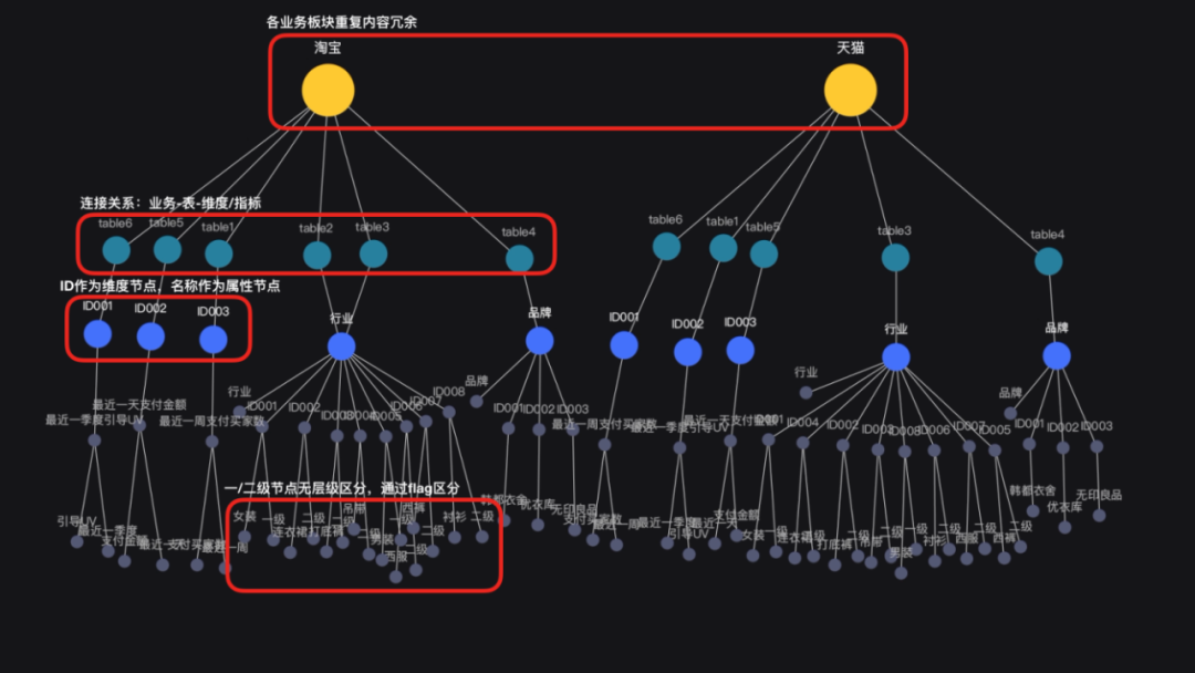 阿里数据在知识图谱可视化中的设计探索