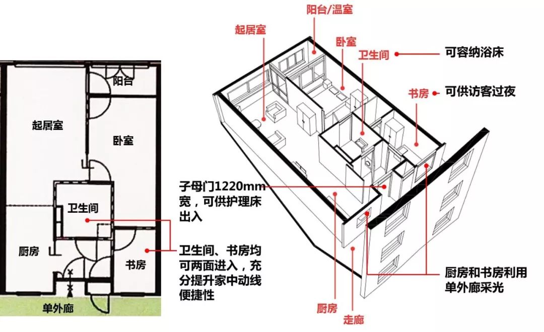 这家老年公寓为何闻名全球?