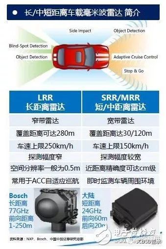 【自动驾驶】超强科普之自动驾驶车载毫米波雷达