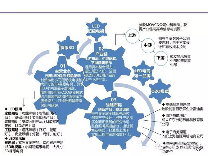 精:分析50个不同行业企业的发展规划,悟出一个企业发展的核心规律!