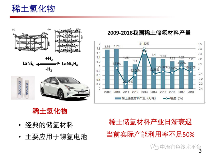 课堂北京大学稀土氢化物促进有机液体可逆储氢