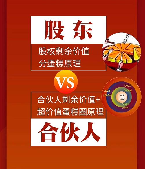 【11月8-9日广州】2480元=ksf薪酬绩效 股权合伙人 预算管