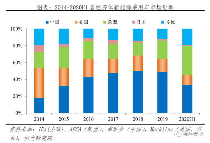 中国新能源汽车发展报告:2020