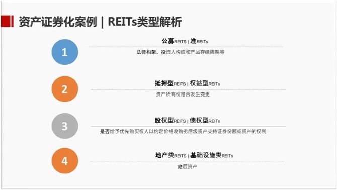 reits 组织结构解析