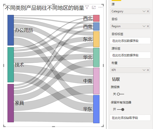 如何powerbi中构建任意复杂桑基图