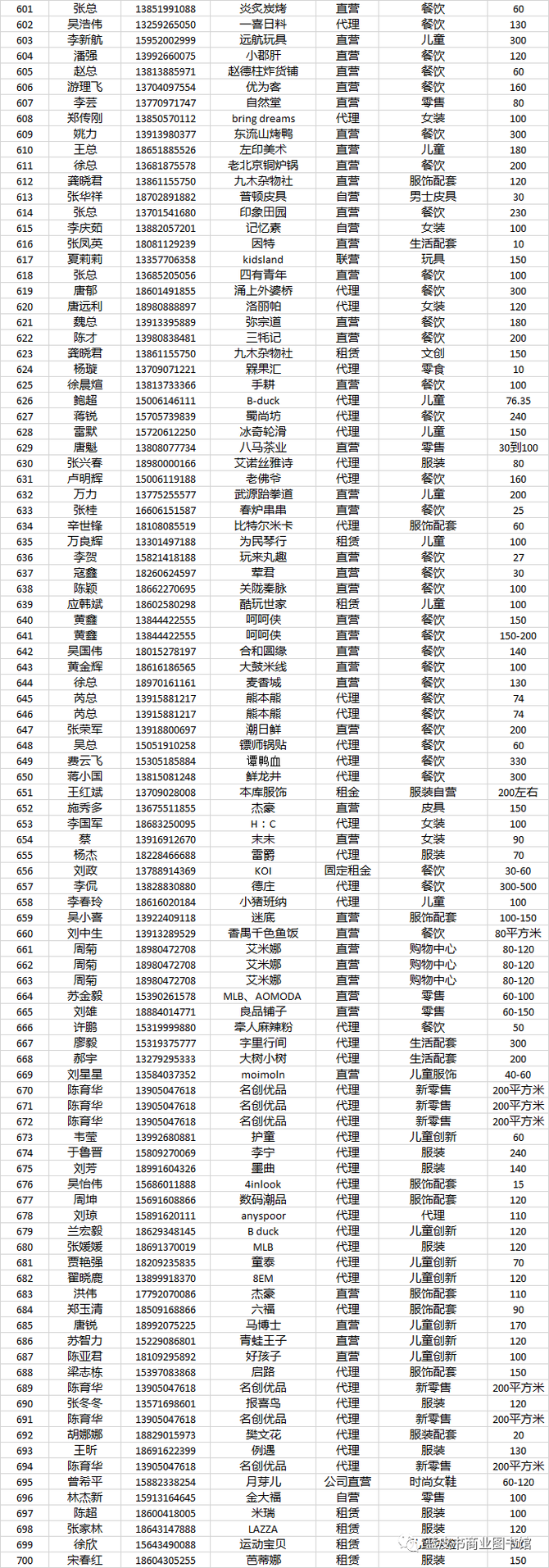 5000个品牌通讯录(收藏)