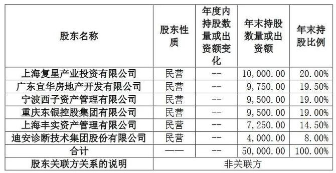 文同意正式成立开业,公司注册资本为人民币5亿元,法定代表人为曾明光