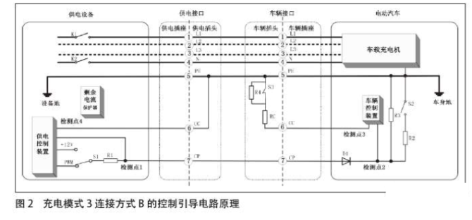 新能源汽车小三电系统(pdu/dc/obc)技术研究详解