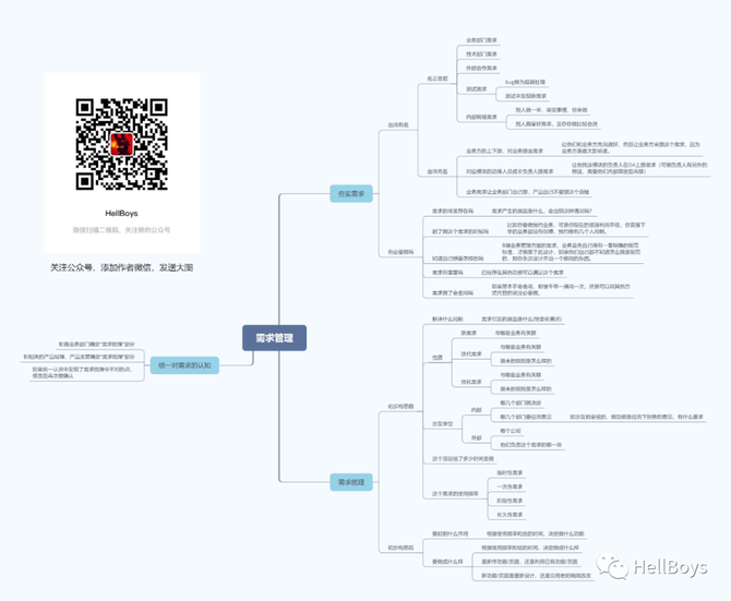 最全需求梳理思维导图_新消费,商贸零售_hellboys-新