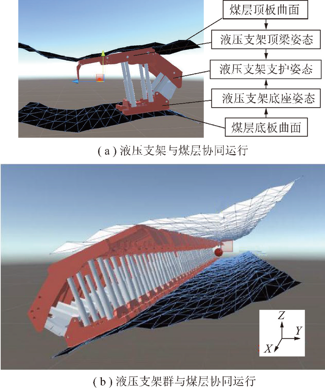 液压支架群协同运行