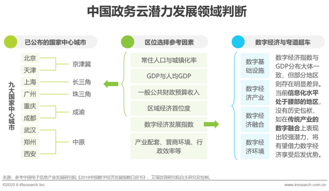 迈向云上政务时代数字化赋能服务型政府