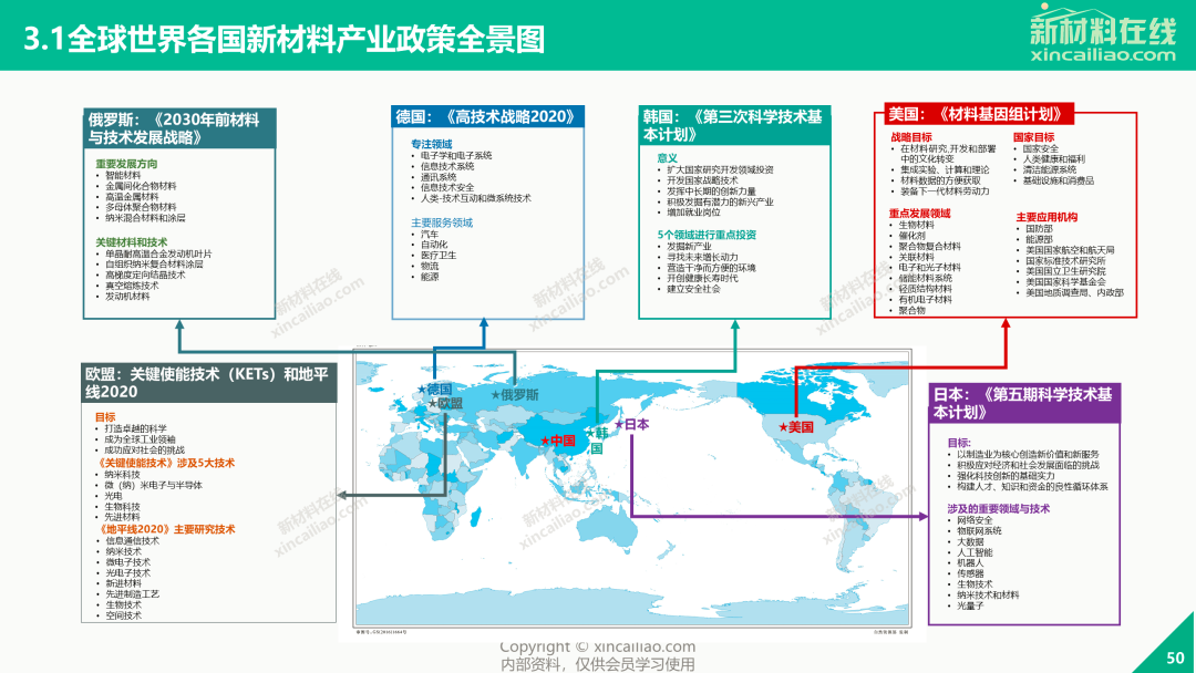 2020年全球新材料产业发展趋势报告