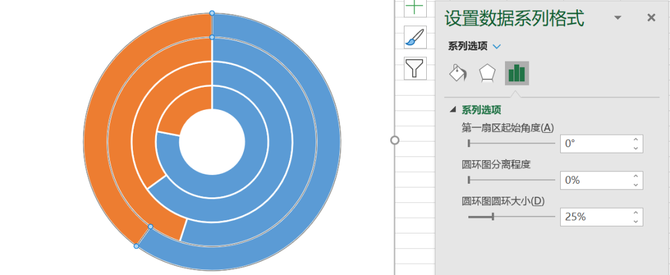 excel中制作多层圆环图,竟然这样简单