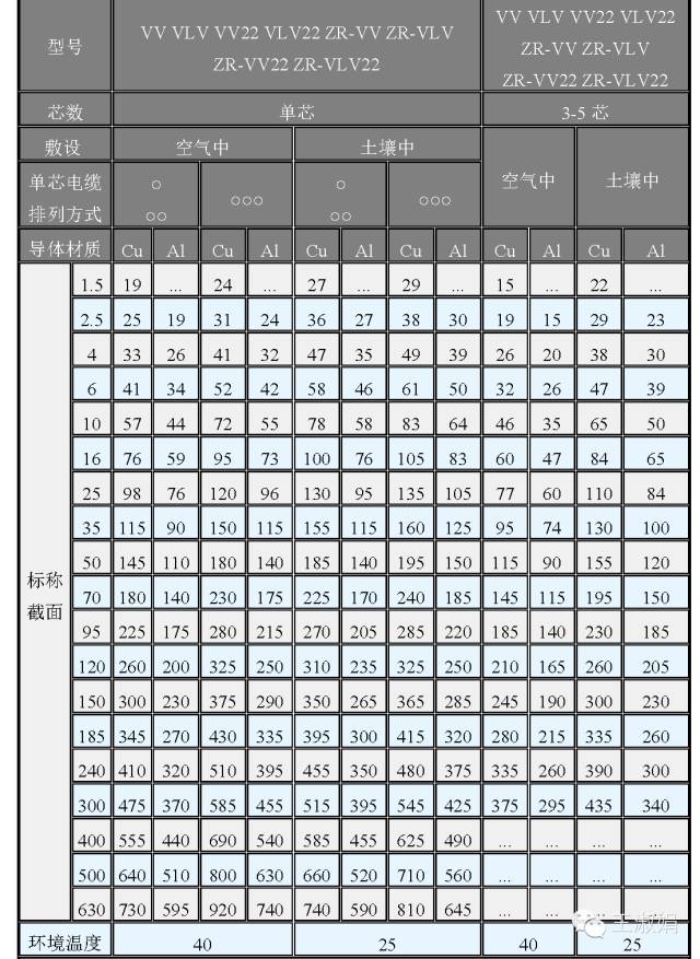 电缆选型参考表超全