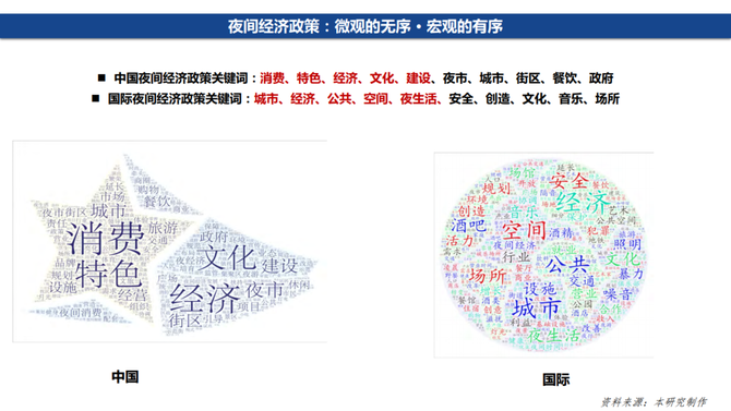 2020中国夜间经济发展报告