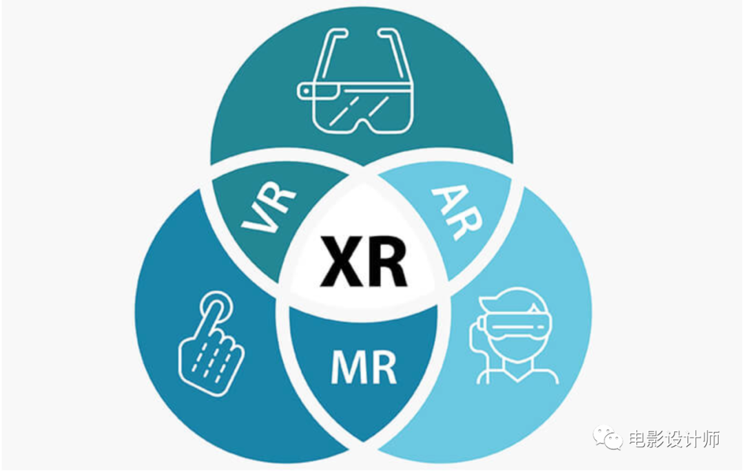 xr/vr/ar/mr都是什么?