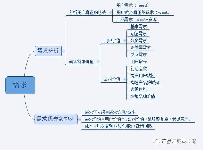 游戏_葫芦娃游戏葫芦娃游戏能玩游戏_公主游戏公主游戏公主游戏