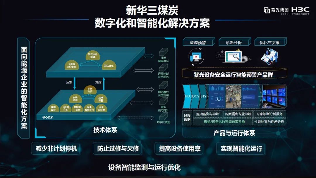 新华三董凯煤炭智能化与数字化融合