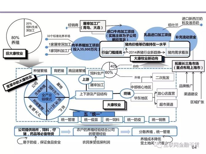 精:分析50个不同行业企业的发展规划,悟出一个企业发展的核心规律!