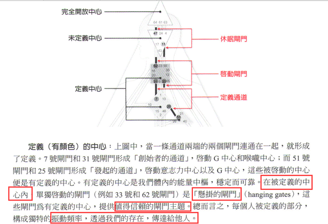 人类图的12种人生角色和五大类型互动策略