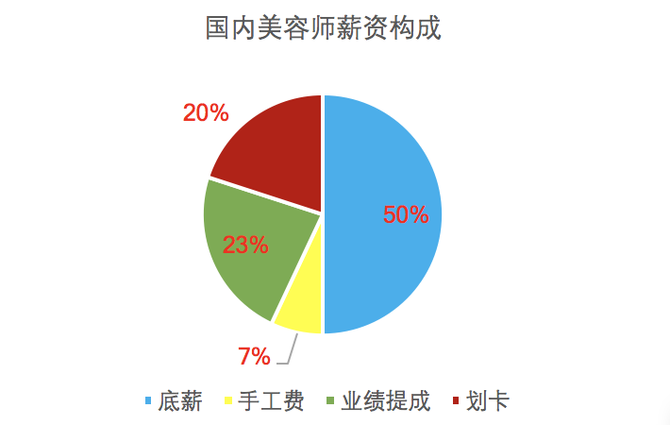 对比国内外美容师的不同