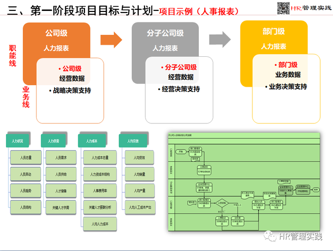 某集团化企业人力资源信息化规划蓝图ppt版